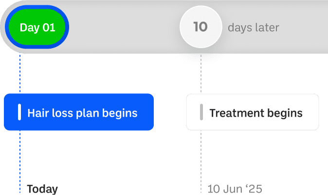 Get Custom Plan Mobile